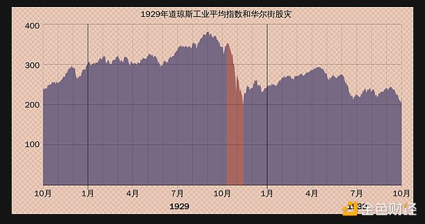 币圈淘金记：一个老韭菜的7条实战心得