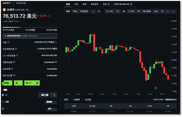 比特币的冬眠期：为何老玩家们仍在疯狂扫货？