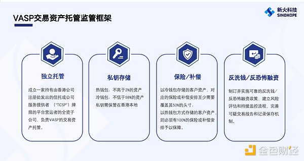 以太坊近期走势分析：震荡市中如何稳健获利？