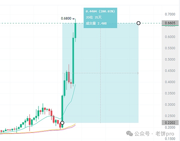 重磅！Bidacoin平台即将迎来CAT代币上线