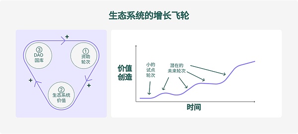 别折腾了！专家告诉你：炒币择时真的没那么重要